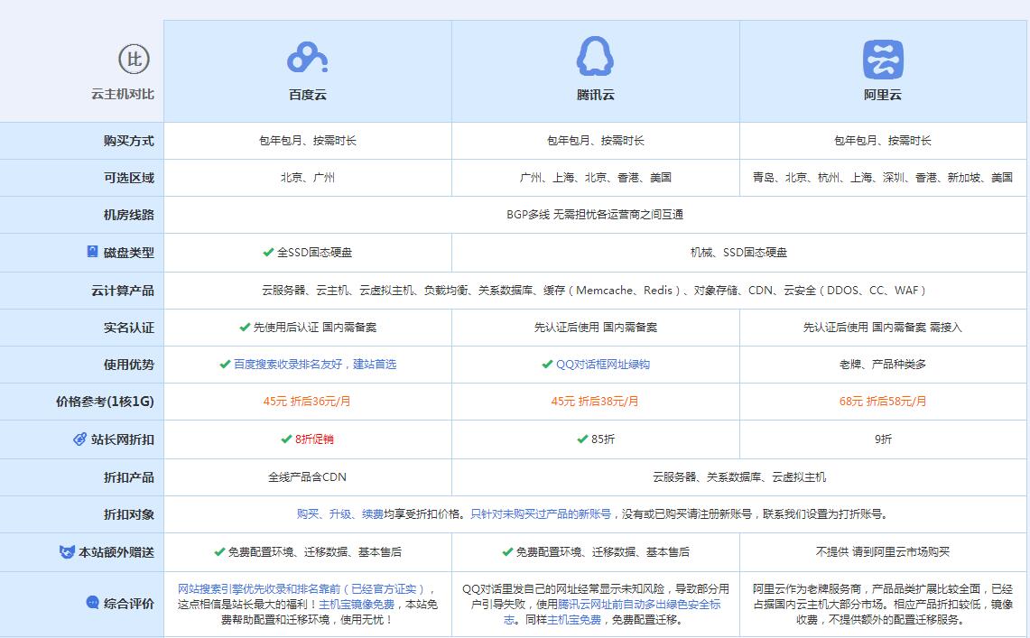修武云主机代理对比.jpg